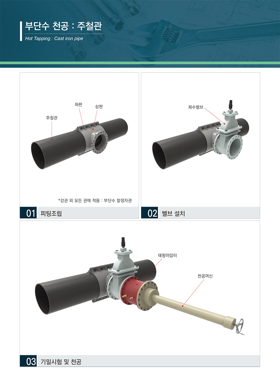 사업분야 안내