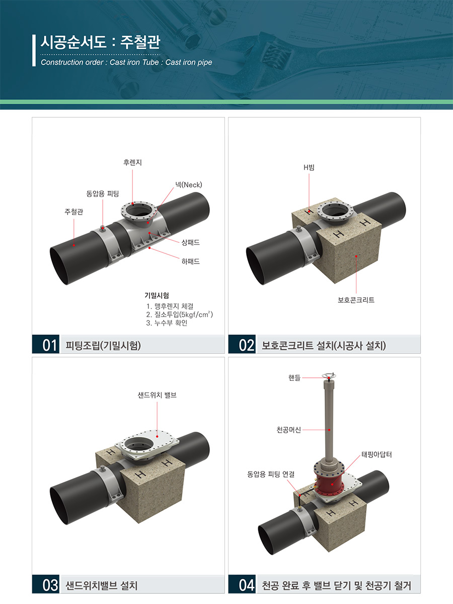 주철관 차단 안내