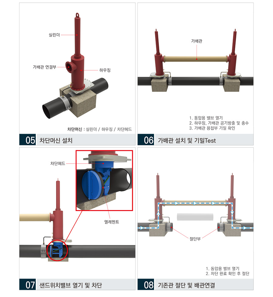 주철관 차단 안내