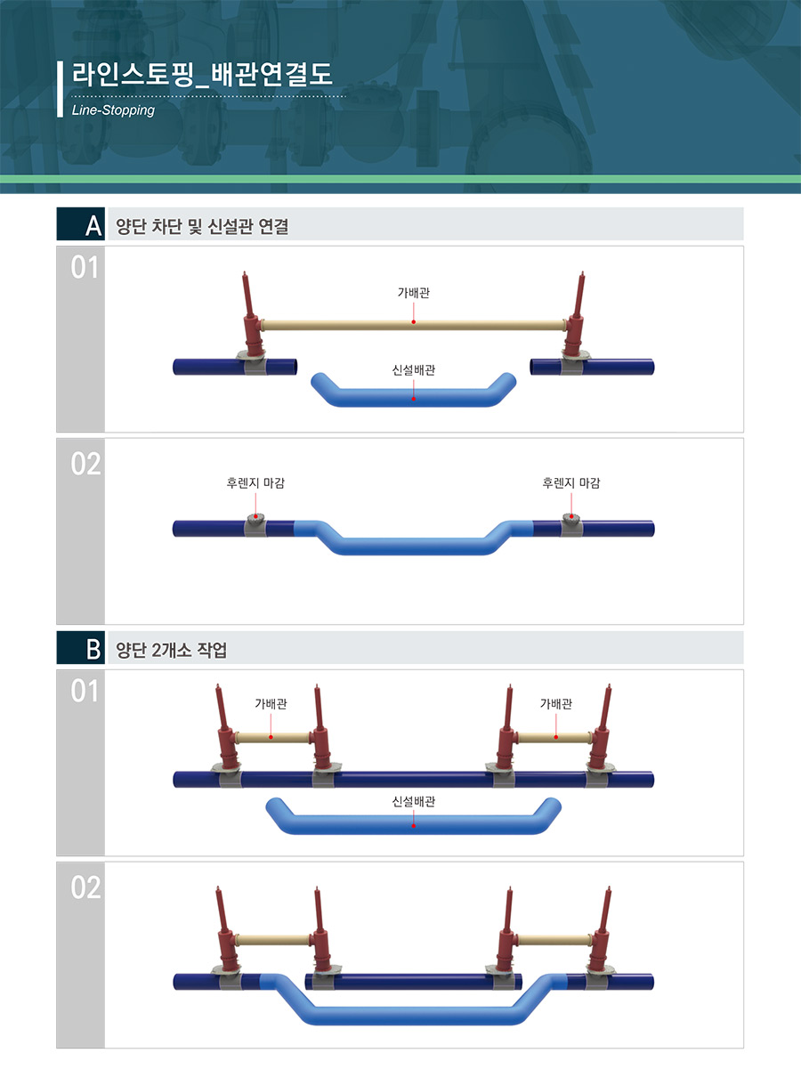 부단수차단 공법 안내