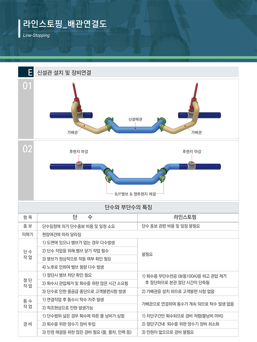 부단수차단 공법 안내
